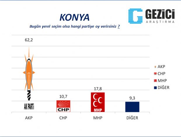 30 büyükşehirde yerel seçim anketi