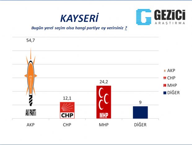 30 büyükşehirde yerel seçim anketi