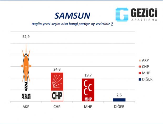 30 büyükşehirde yerel seçim anketi