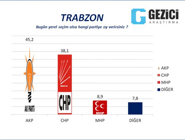 30 büyükşehirde yerel seçim anketi