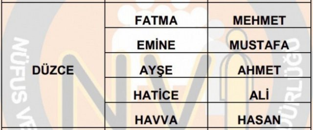 İllere göre en çok kullanılan isimler