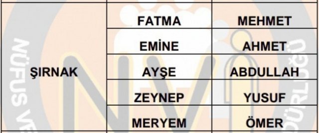 İllere göre en çok kullanılan isimler