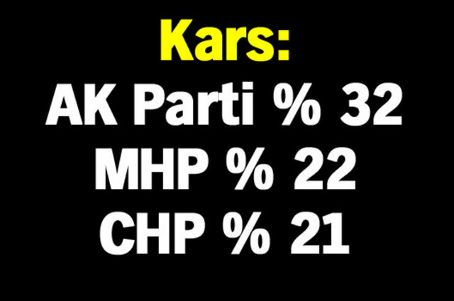 51 ilde hangi parti kazanacak?