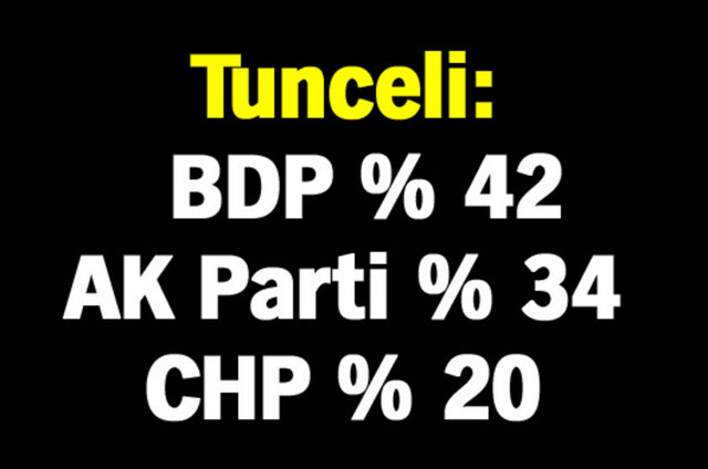 51 ilde hangi parti kazanacak?