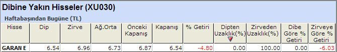 Dibine yakın hisseler 17-01-2014