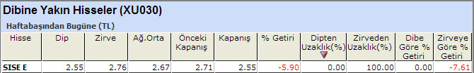 Dibine yakın hisseler 17-01-2014