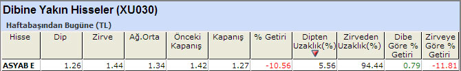 Dibine yakın hisseler 17-01-2014