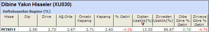 Dibine yakın hisseler 17-01-2014