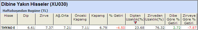 Dibine yakın hisseler 17-01-2014