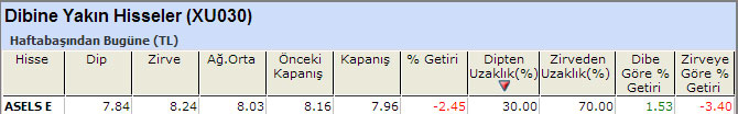 Dibine yakın hisseler 17-01-2014