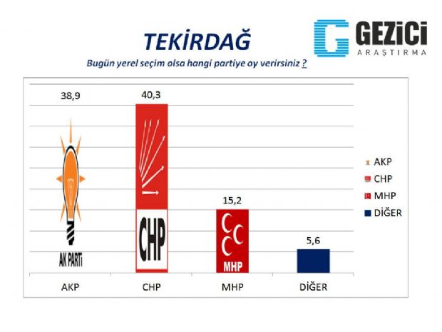 30 büyükşehirde son anket