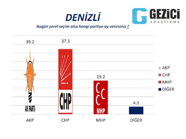 30 büyükşehirde son anket