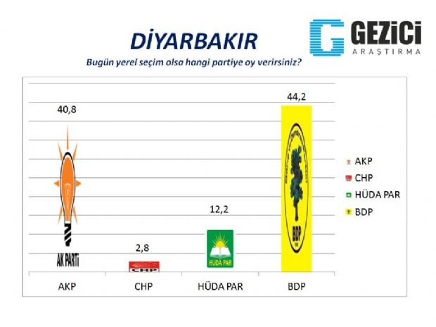 30 büyükşehirde son anket