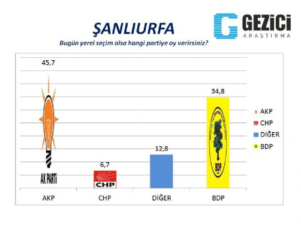 30 büyükşehirde son anket