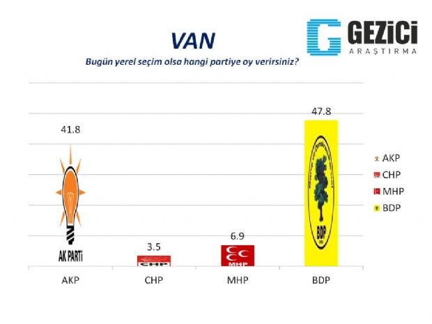 30 büyükşehirde son anket