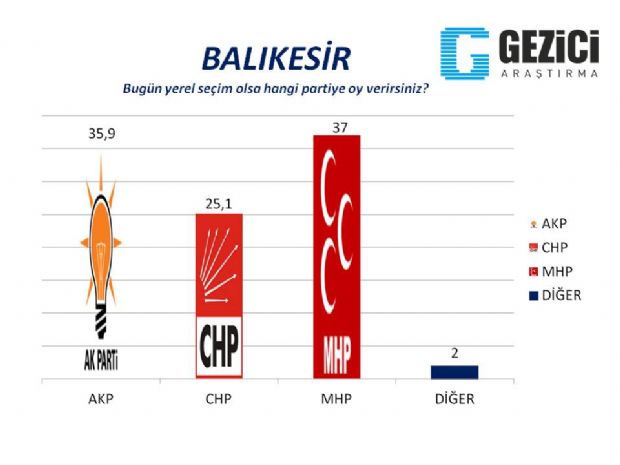 30 büyükşehirde son anket