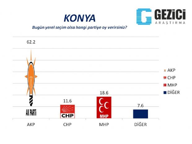 30 büyükşehirde son anket