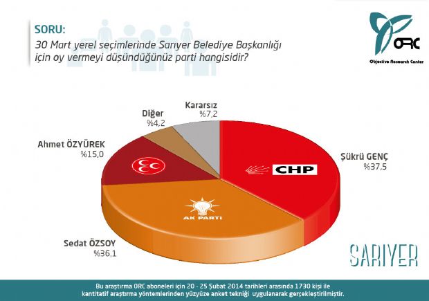 Son anket şaşırttı