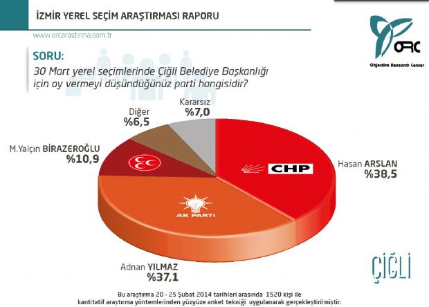 Son anket şaşırttı