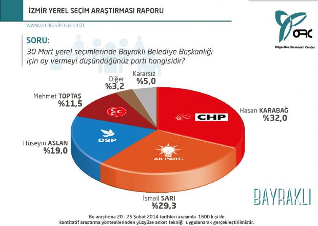 Son anket şaşırttı