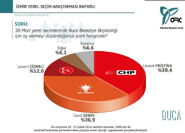 Son anket şaşırttı