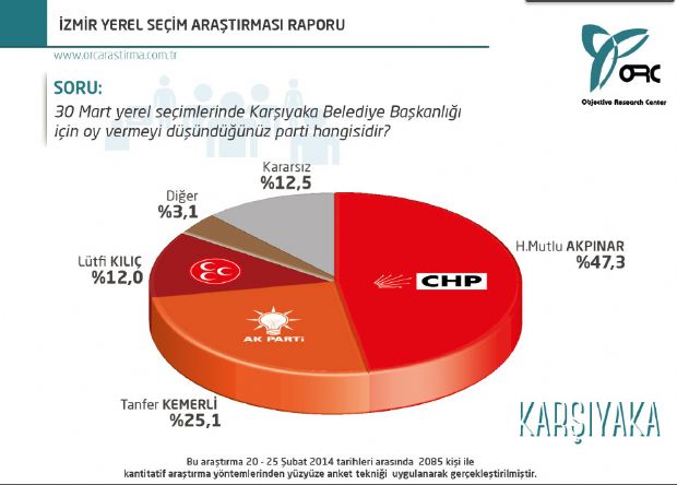 Son anket şaşırttı