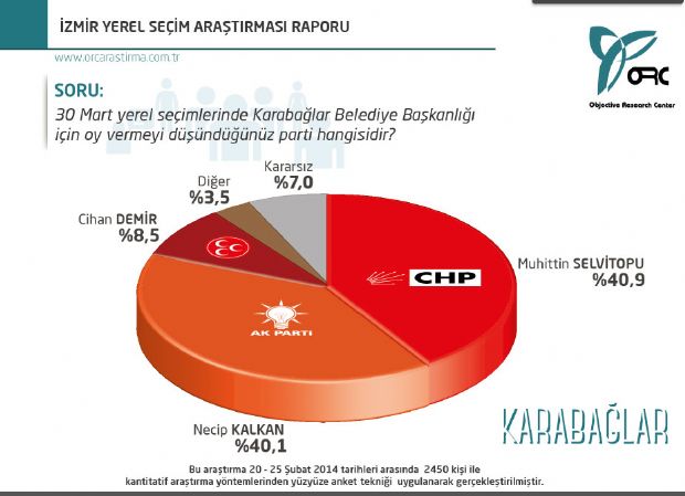 Son anket şaşırttı