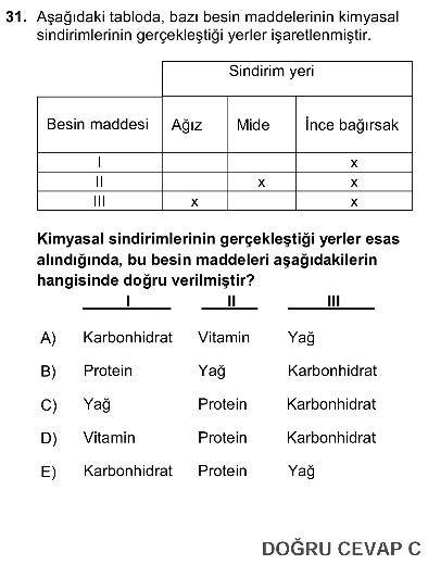 2014 YGS soru ve cevapları