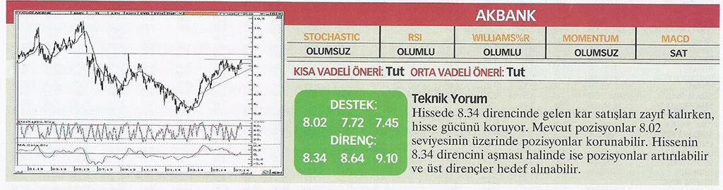 22 hisse için teknik analiz