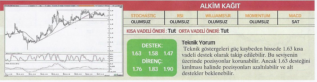 22 hisse için teknik analiz