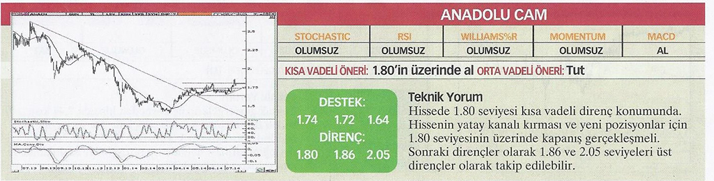 22 hisse için teknik analiz