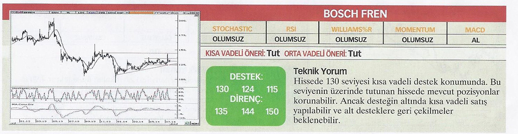 22 hisse için teknik analiz