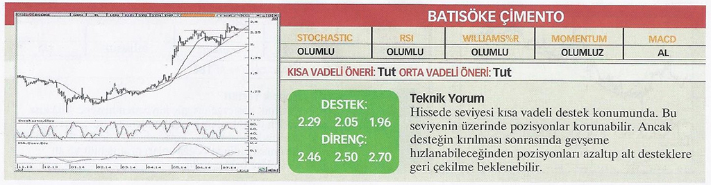 22 hisse için teknik analiz