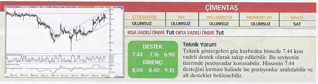 22 hisse için teknik analiz