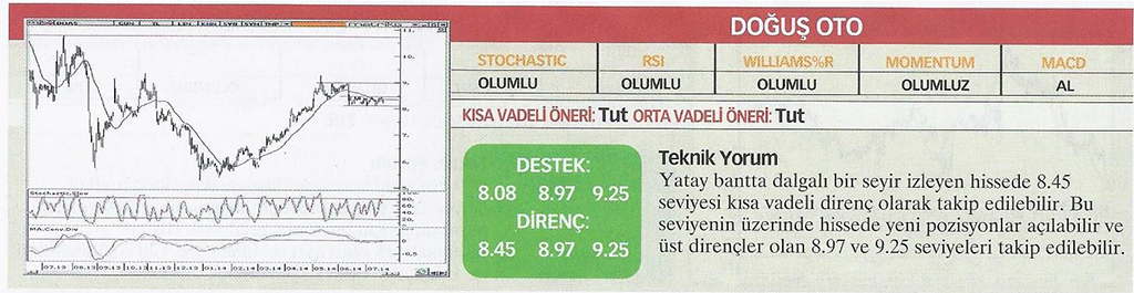 22 hisse için teknik analiz