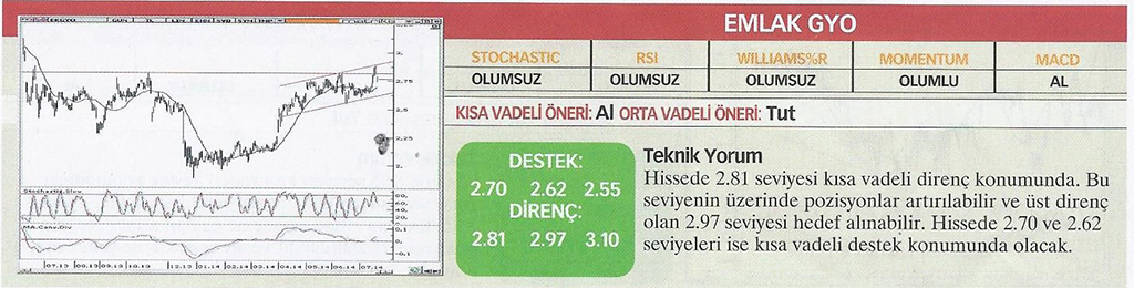 22 hisse için teknik analiz