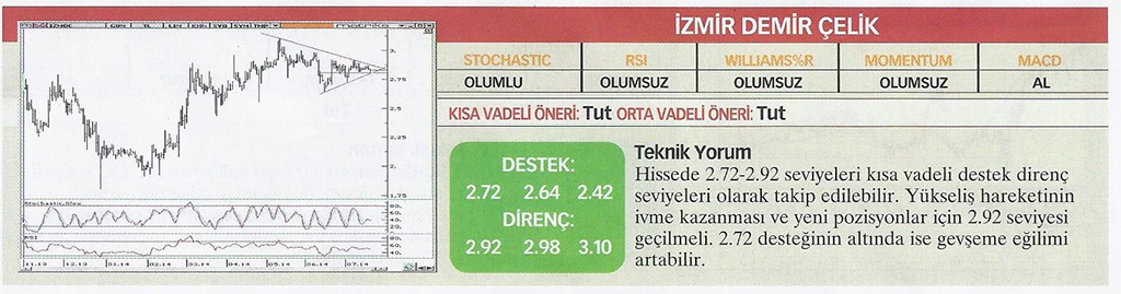 22 hisse için teknik analiz