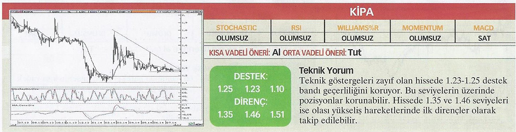 22 hisse için teknik analiz