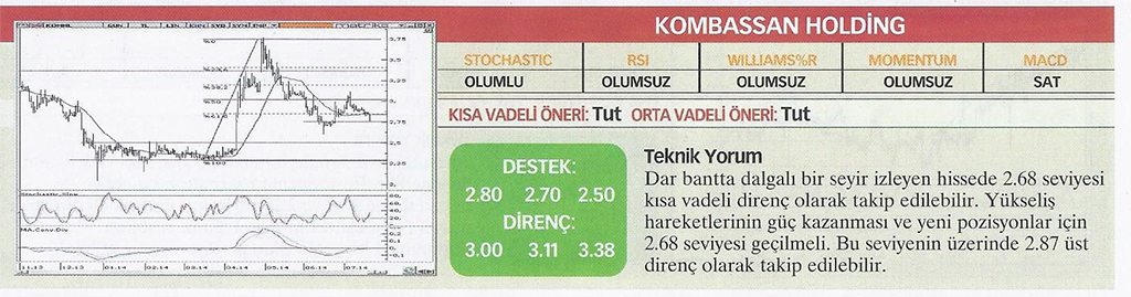 22 hisse için teknik analiz