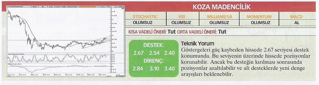 22 hisse için teknik analiz