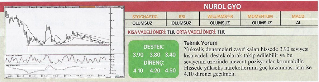 22 hisse için teknik analiz