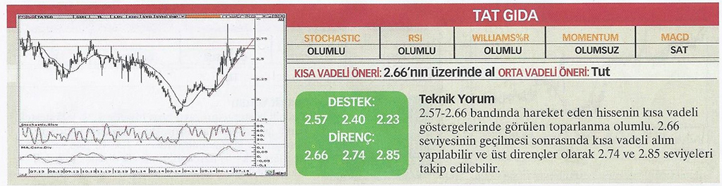 22 hisse için teknik analiz