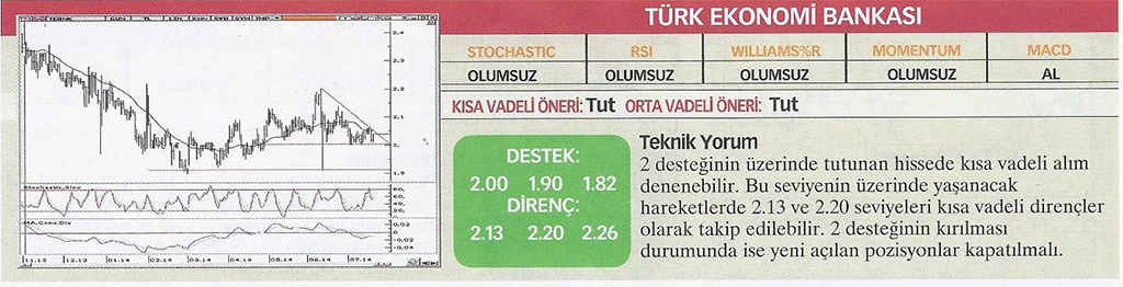 22 hisse için teknik analiz