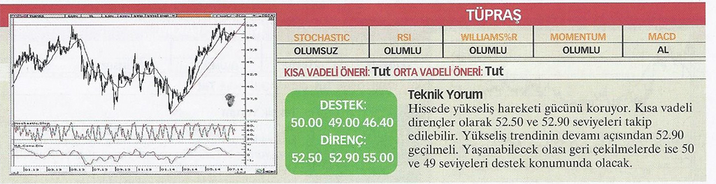 22 hisse için teknik analiz