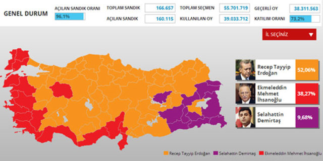 Erdoğan'dan 13 yılda 9 zafer