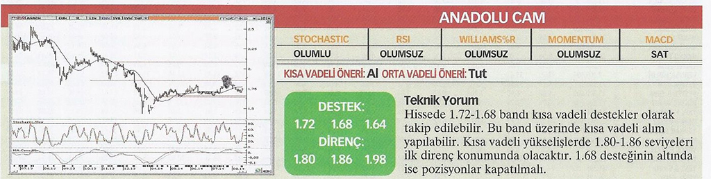 17 hisse için teknik analiz