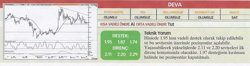 17 hisse için teknik analiz