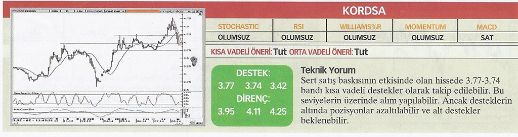 17 hisse için teknik analiz