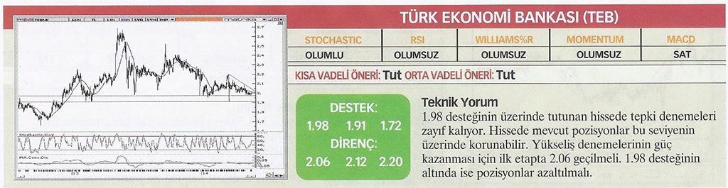 17 hisse için teknik analiz