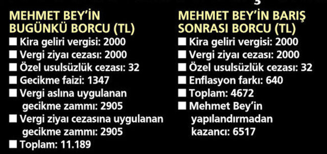 Af torbasına nasıl girilecek?